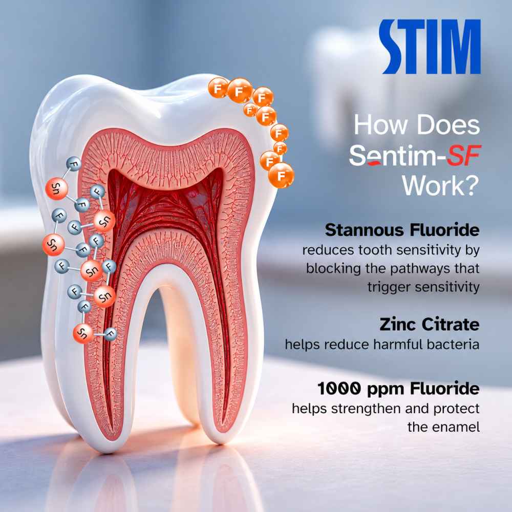 Stim Sentim-SF Toothpaste For Sensitive Tooth 