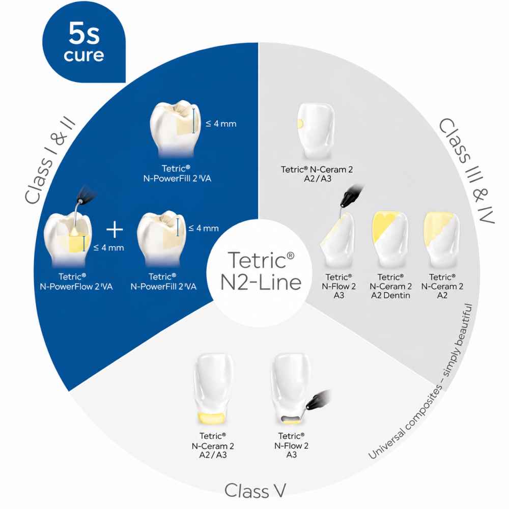Ivoclar Tetric PowerFill 2 Composite Syringe