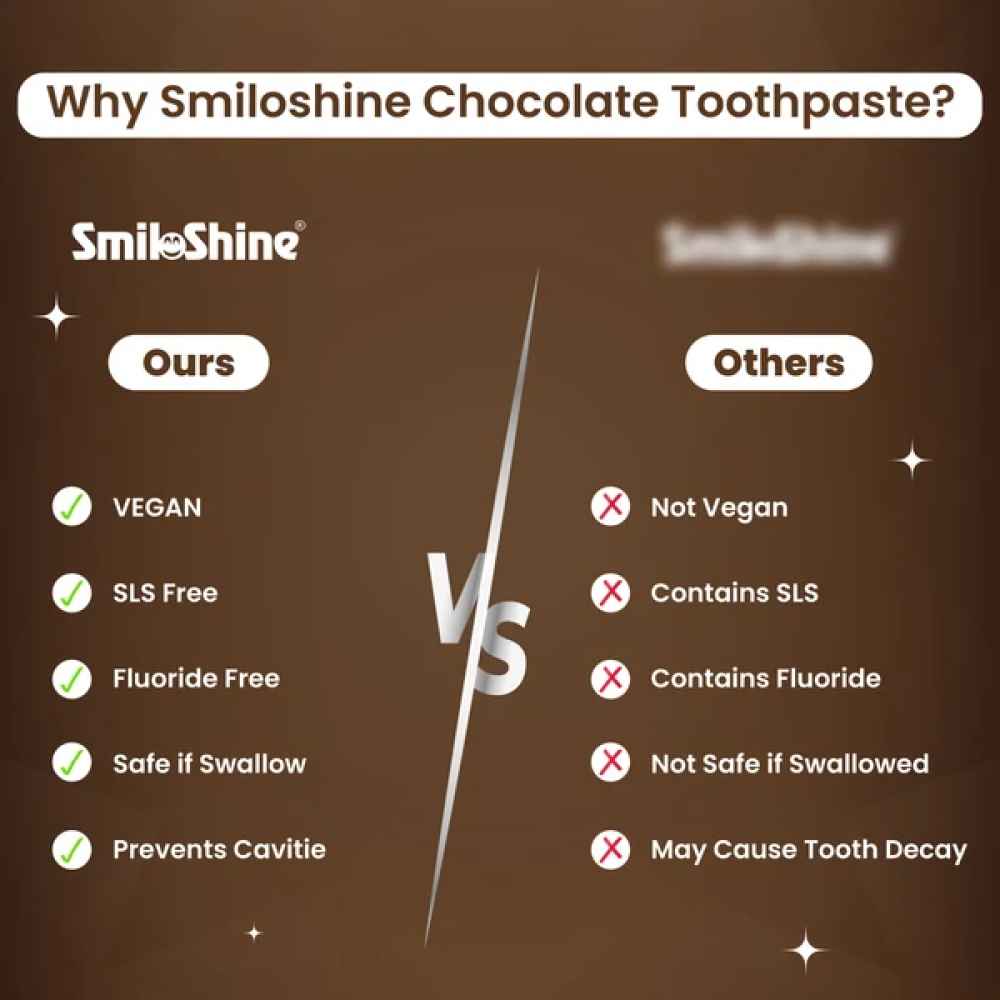 SmiloShine Chocojoy Gel Toothpaste