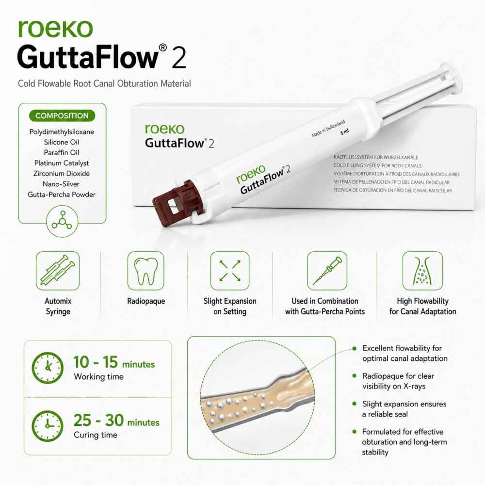 Coltene GuttaFlow 2 