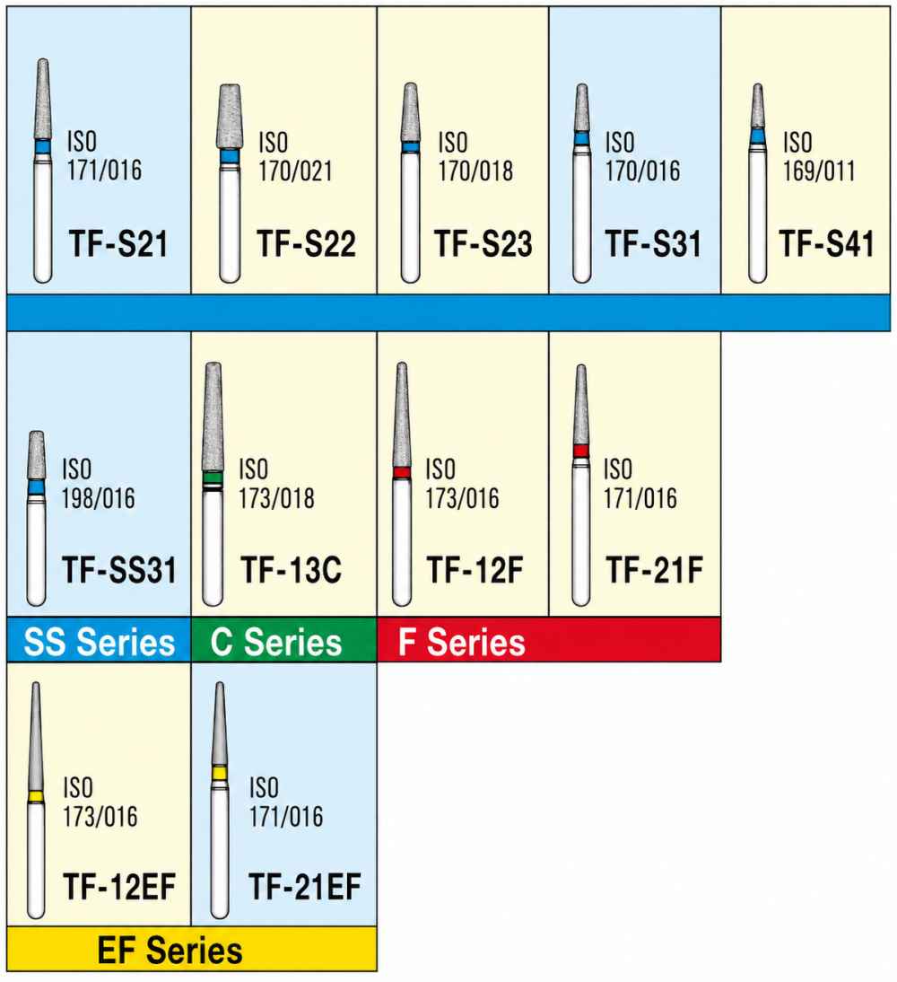 Mani Diamond Airotor Burs - Taper Flat End / Tf Series (Pack of 5)