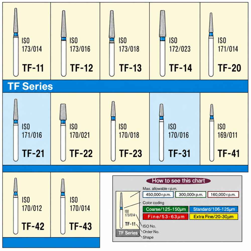 Mani Diamond Airotor Burs - Taper Flat End / Tf Series (Pack of 5)