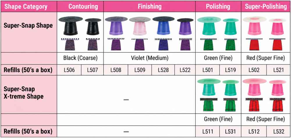 Shofu Super Snap Mini Kit CA Finishing & Polishing Kits