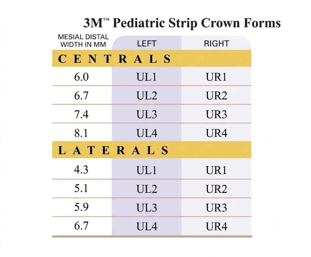 3m Espe Pedodontic Strip Crown Kit