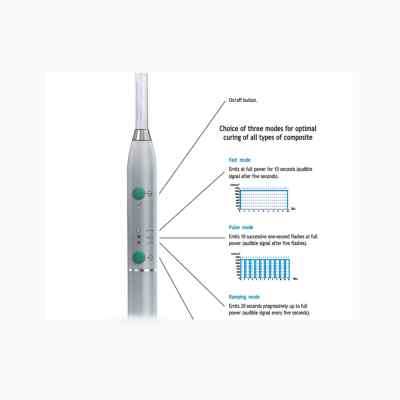 ACTEON Mini LED Active ACTEON Mini LED Active
