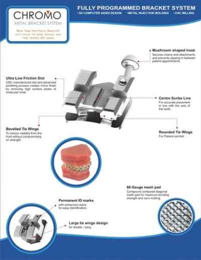 GDC Chromo Metal Brackets Kit GDC Chromo Metal Brackets Kit