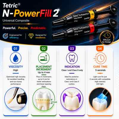 Ivoclar Tetric PowerFill 2 Composite Syringe Ivoclar Tetric PowerFill 2 Composite Syringe