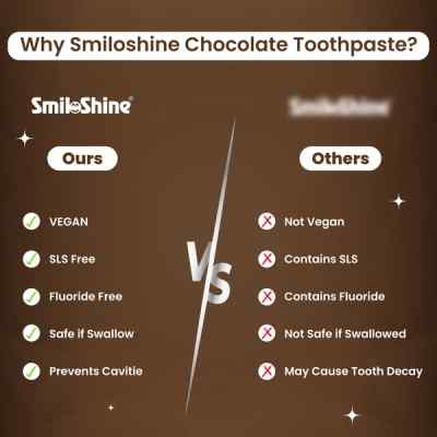 SmiloShine Chocojoy Gel Toothpaste