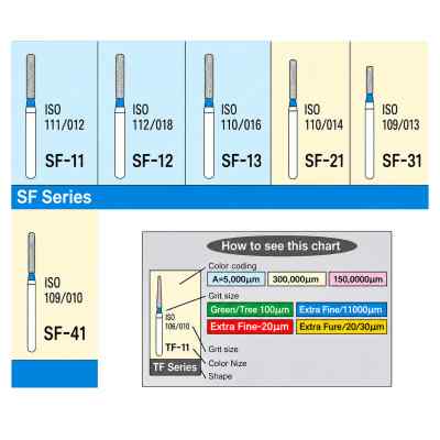 Mani Diamond Airotor Burs - Straight Flat End / Sf Series Mani Diamond Airotor Burs - Straight Flat End / Sf Series