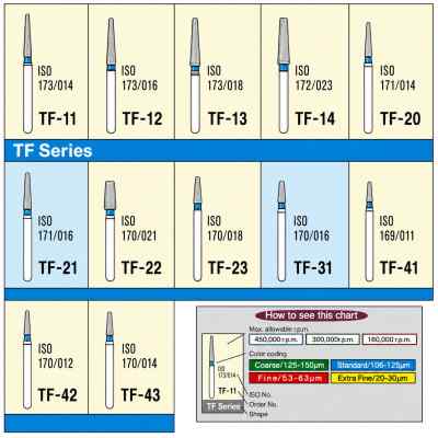 Mani Diamond Airotor Burs - Taper Flat End / Tf Series (Pack of 5) Mani Diamond Airotor Burs - Taper Flat End / Tf Series (Pack of 5)
