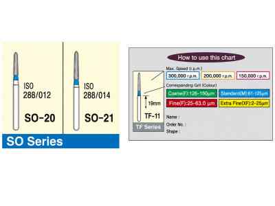 Mani Diamond Airotor Burs - Straight Ogival End / So Series