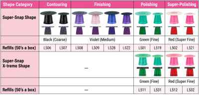 Shofu Super Snap Mini Kit CA Finishing & Polishing Kits