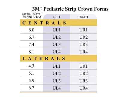 3m Espe Pedodontic Strip Crown Kit 3m Espe Pedodontic Strip Crown Kit